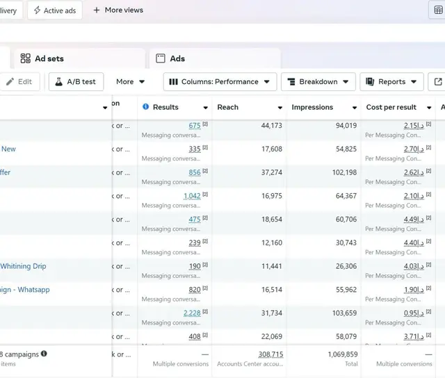 Ads Manager screenshot for Aesthetic and wellness clinic running treatment campaigns (including a whitening drip)
