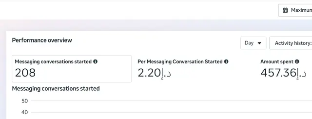 Ads Manager screenshot for Maid cleaning service with an AED 29 per hour offer