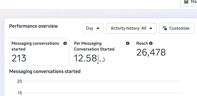 Ads Manager screenshot for Premium paint protection film (PPF) studio