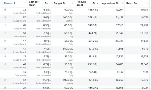 Ads Manager screenshot for Real estate brokerage