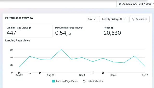 Ads Manager screenshot for Restaurant aggregator campaign