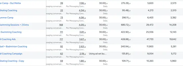 Ads Manager screenshot for Kids sports academy: swimming, skating, basketball, badminton coaching and summer camps (including Oud Metha)
